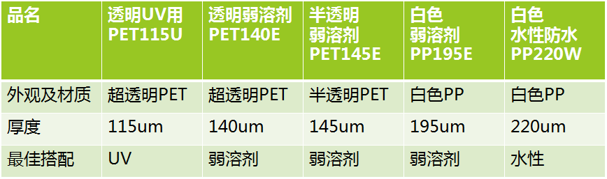 PET真空貼系列產(chǎn)品